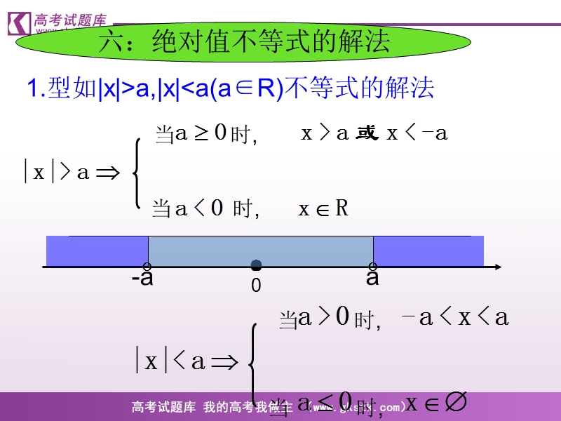 《不等式和绝对值不等式》课件6（人教a版选修4-5）.ppt_第3页