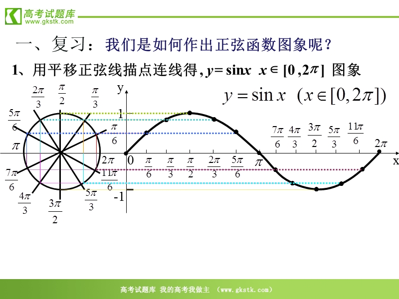 高中数学：《正切函数的图像和性质》课件（新人教a版必修4）.ppt_第2页