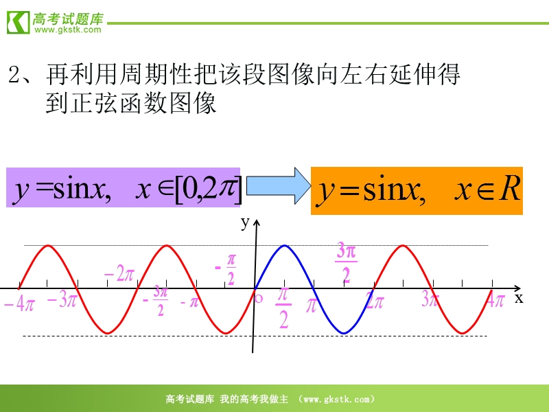 高中数学：《正切函数的图像和性质》课件（新人教a版必修4）.ppt_第3页