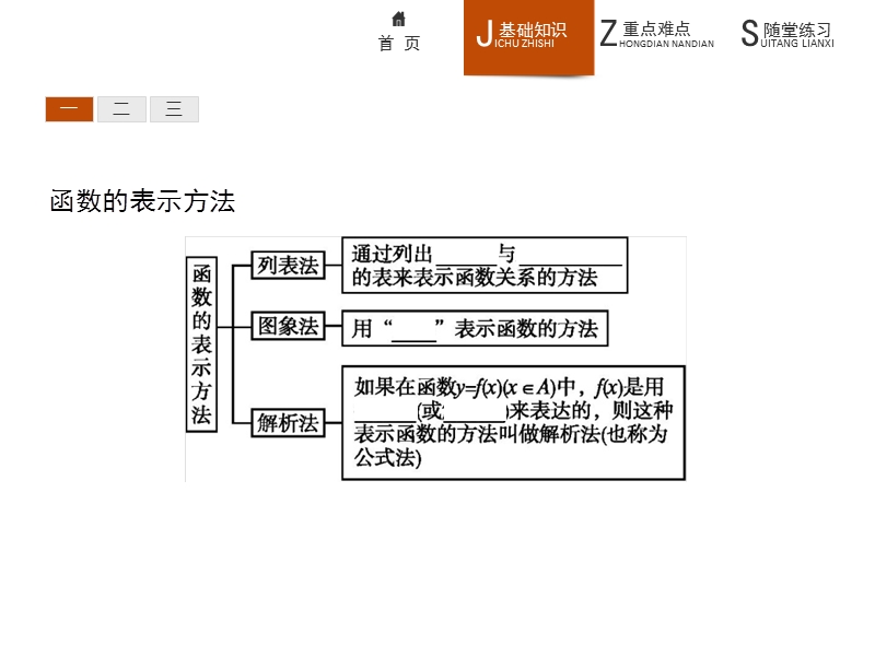 【学考优化指导】高一数学（人教b版）必修1课件：2.1.2函数的表示方法.ppt_第3页