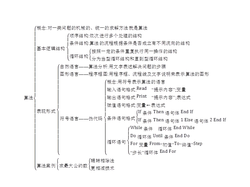 【金牌学案】高中数学苏教版必修三课件：第1章 章末整合提升.ppt_第2页