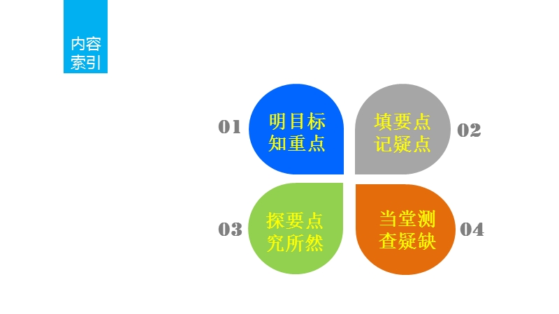 【新步步高】高二数学人教b版选修2-1课件：1.3.1推出与充分条件、必要条件(二).ppt_第2页