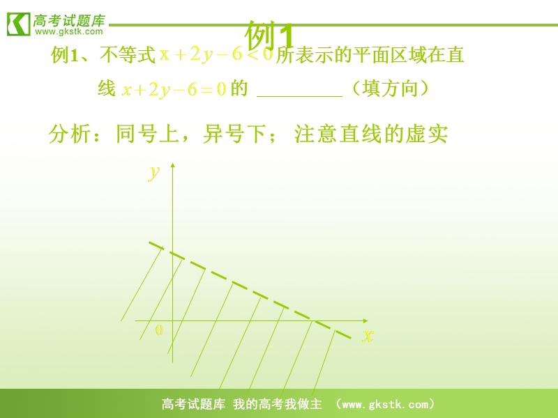 高中数学苏教版必修5精品课件：3.3《二元一次不等式组与简单的线性规划问题》.ppt_第3页