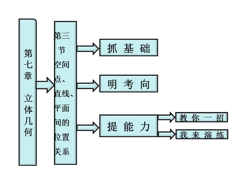 点线面之间的关系.ppt_第1页