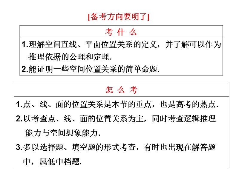 点线面之间的关系.ppt_第2页