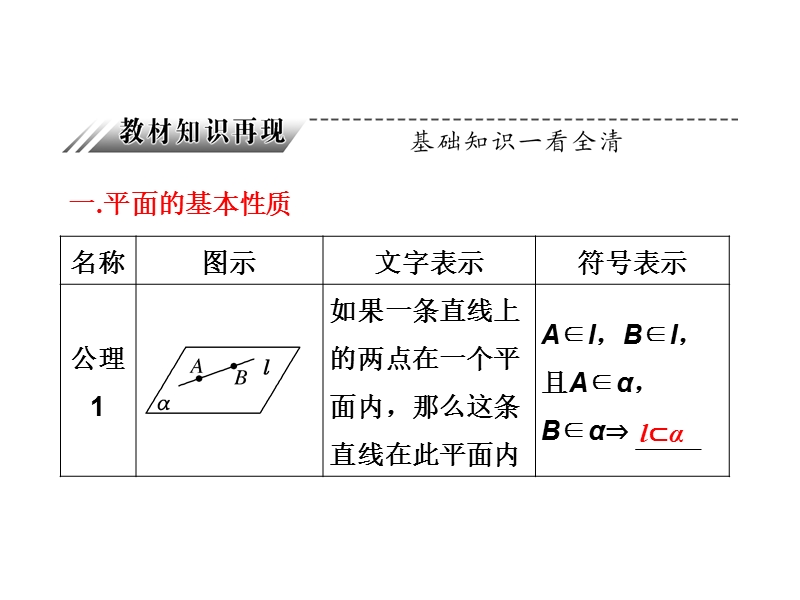 点线面之间的关系.ppt_第3页