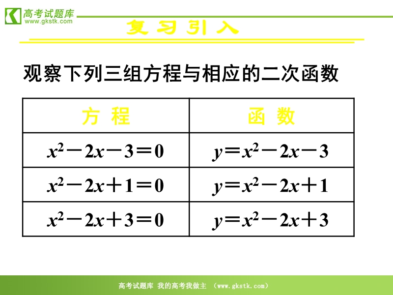 《方程的根与函数的零点》（一）课件（新人教a版必修1）.ppt_第2页