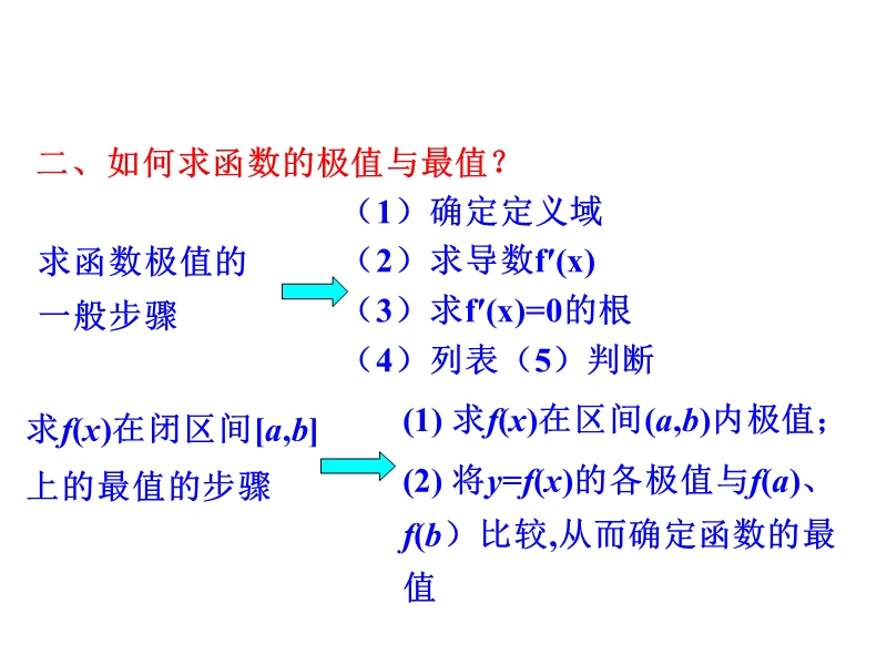 高中数学新课标人教a版选修2-2：1.4 生活中的优化问题举例 课件（共35ppt）.ppt_第3页