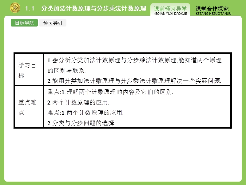 【志鸿优化】2015春季高中数学人教版选修2-3课件：1.1《分类加法计数原理与分步乘法计数原理》.ppt_第3页