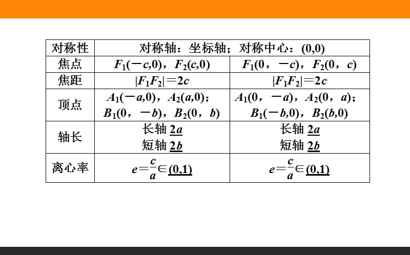 【师说】高中数学新课标选修2-1配套课件：08《椭圆的简单几何性质》.ppt_第3页