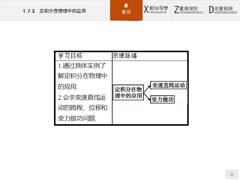 【测控设计】高二数学人教a版选修2-2课件：1.7.2 定积分在物理中的应用.ppt_第2页