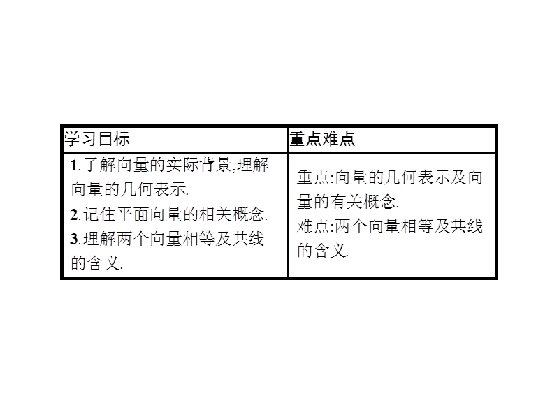 【金牌学案】高中数学苏教版必修四课件：2.1向量的概念及表示.ppt_第3页