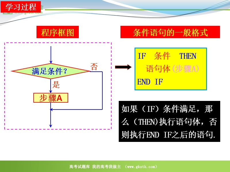 数学：1.2.2《条件语句》课件（2）（新人教b版必修3）.ppt_第3页