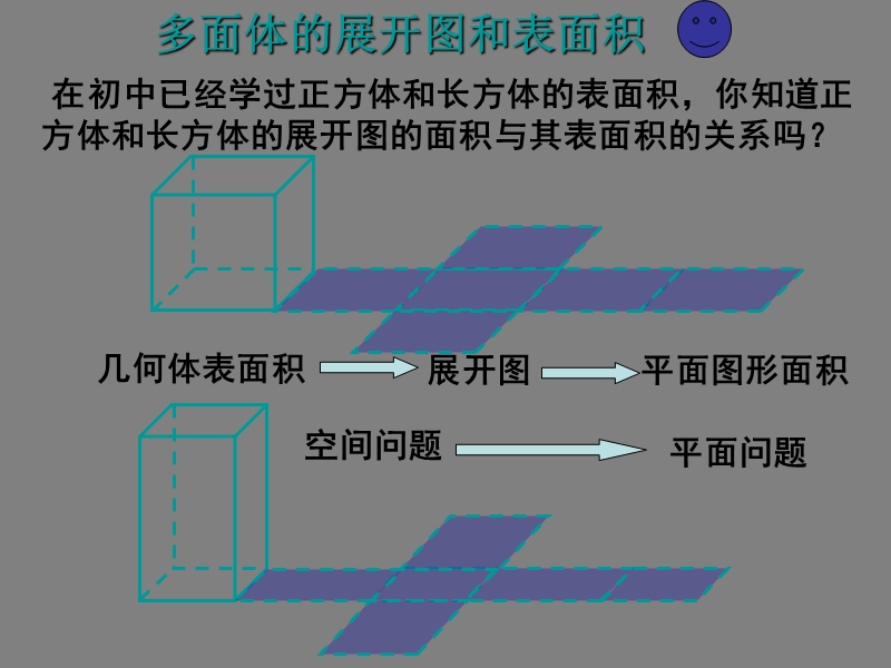 数学：1.3.1《柱体、锥体、台体的表面积》课件（新人教a版必修2）.ppt_第2页