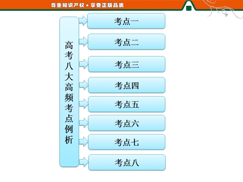 三维设计高二数学人教b版选修1-1课件：高考八大高频考点例析.ppt_第1页