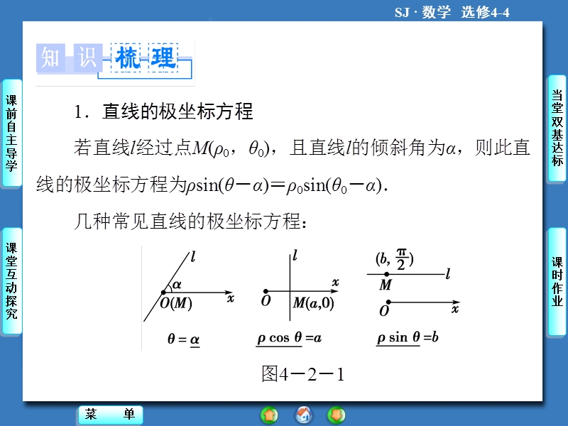 【课堂新坐标，同步教学参考】高中苏教版  数学课件选修4-4 4.2-4.2.2-第1课时.ppt_第2页