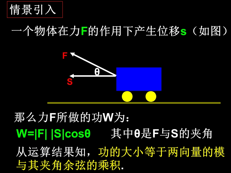 【湖南师大附中内部资料】高一数学必修4课件：平面向量数量积的物理背景及其含义（新人教a版）.ppt_第2页