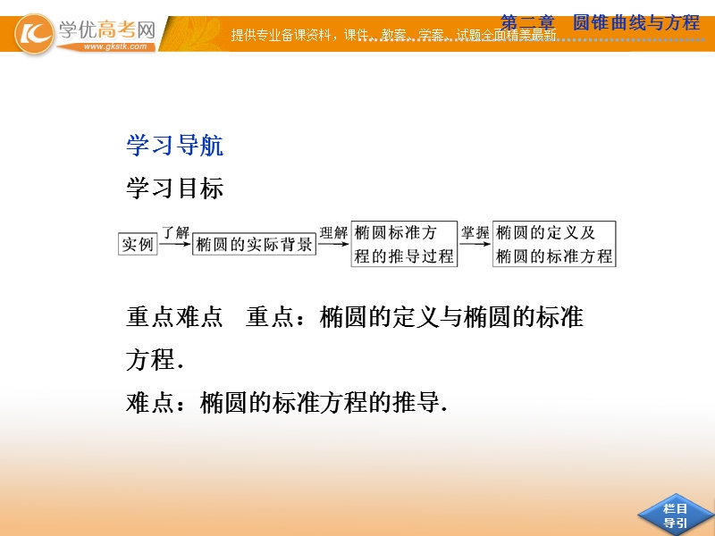 优化方案数学人教a版选修2-1课件：第二章2.2.1.ppt_第2页