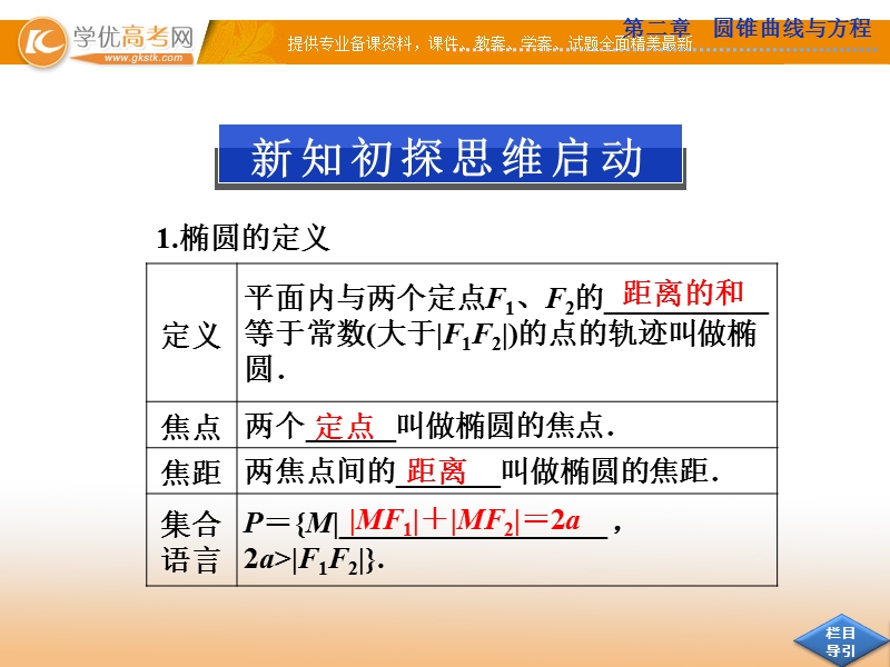 优化方案数学人教a版选修2-1课件：第二章2.2.1.ppt_第3页