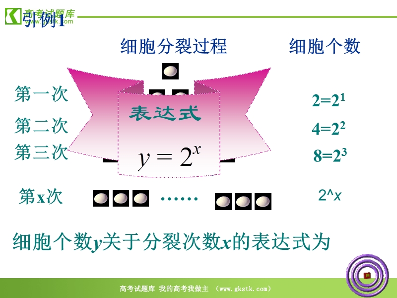 数学：2.1《指数函数》课件（新人教b版必修1）.ppt_第3页