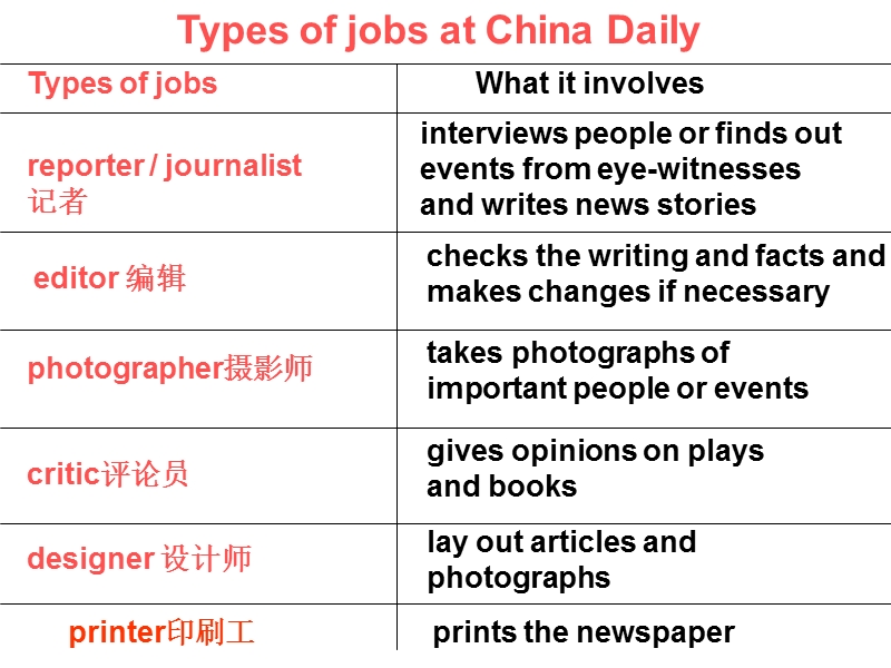 《making the news》课件13（人教版必修5）.ppt_第3页