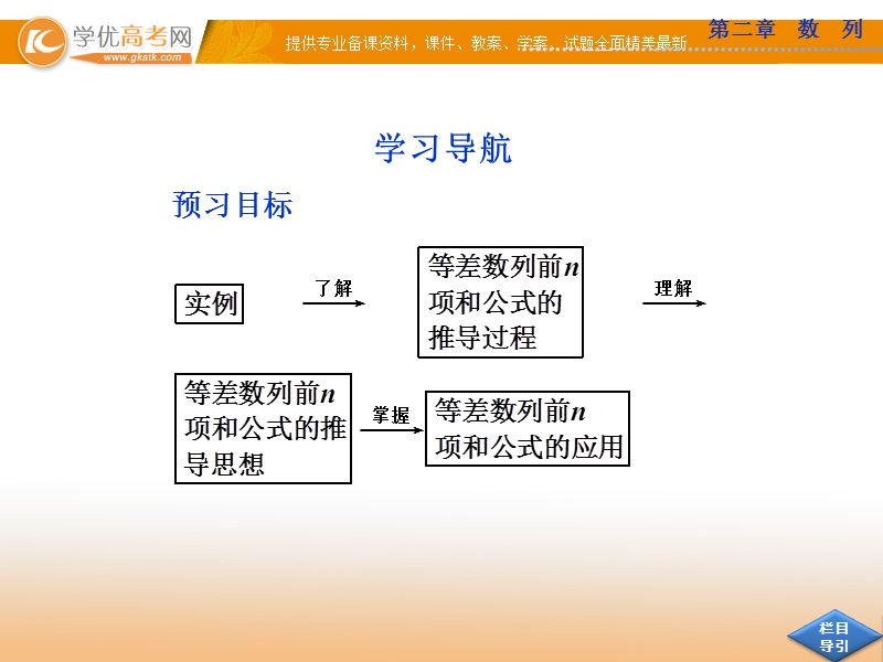 优化方案人教a版数学必修5课件：2.3 等差数列的前n项和.ppt_第2页