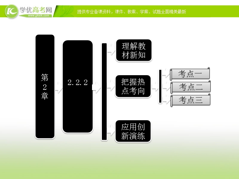 四川专用 人教a版高一数学《函数的奇偶性》课件.ppt_第1页