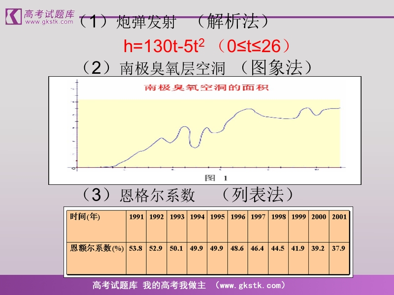 《函数表示法》课件5（新人教b版必修1）.ppt_第3页