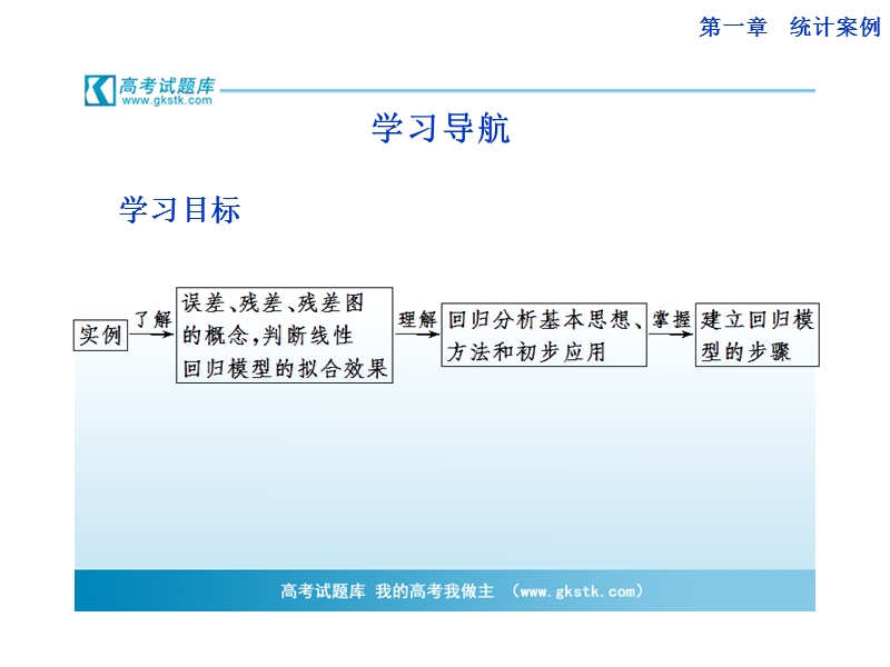 数学：1.1回归分析的基本思想及其初步应用 课件（人教a版选修1-2）.ppt_第2页