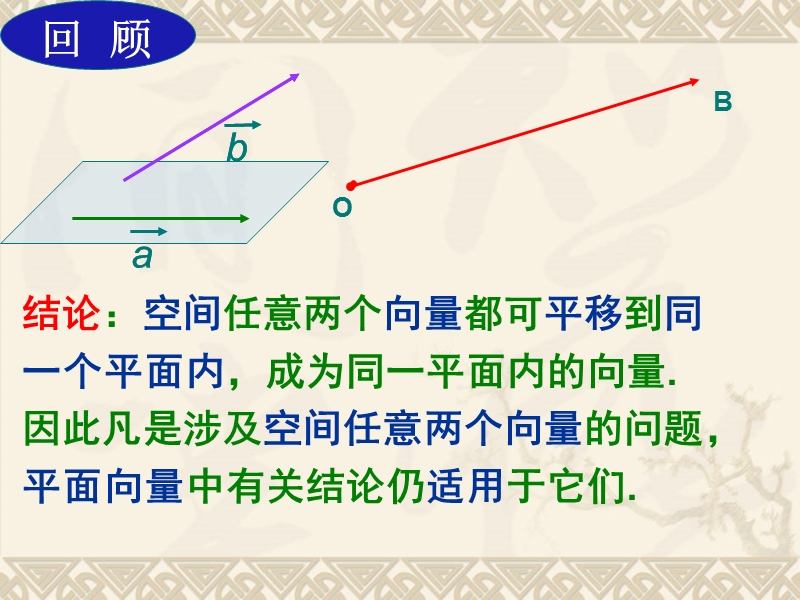 【教师参考】新课标人教a版选修2-1同课异构课件：3.1.2 空间向量的数乘运算2.ppt_第2页