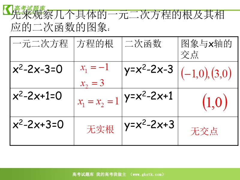 数学：3.1.1《方程的根与函数的零点》课件8（新人教a版必修1）.ppt_第2页