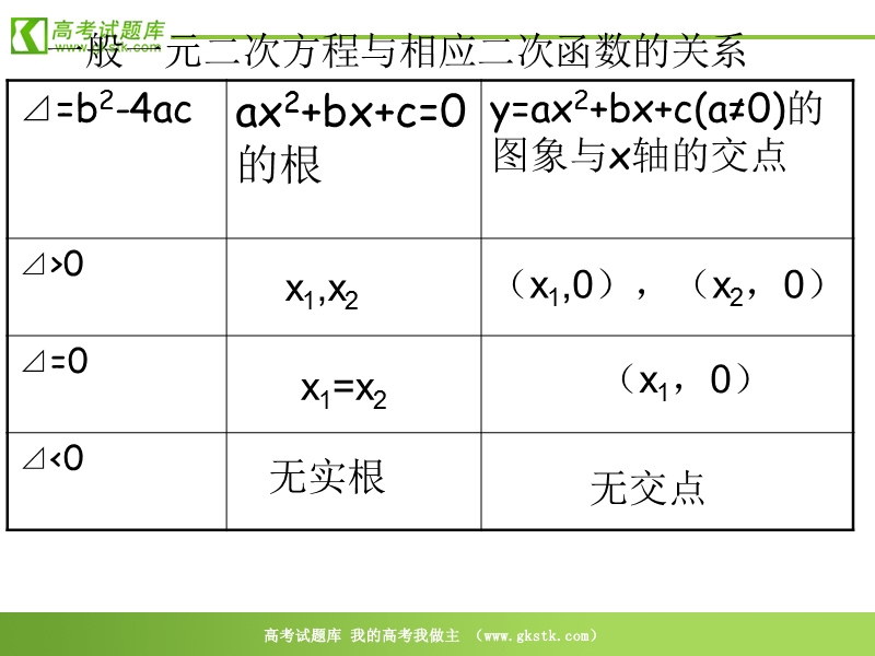 数学：3.1.1《方程的根与函数的零点》课件8（新人教a版必修1）.ppt_第3页