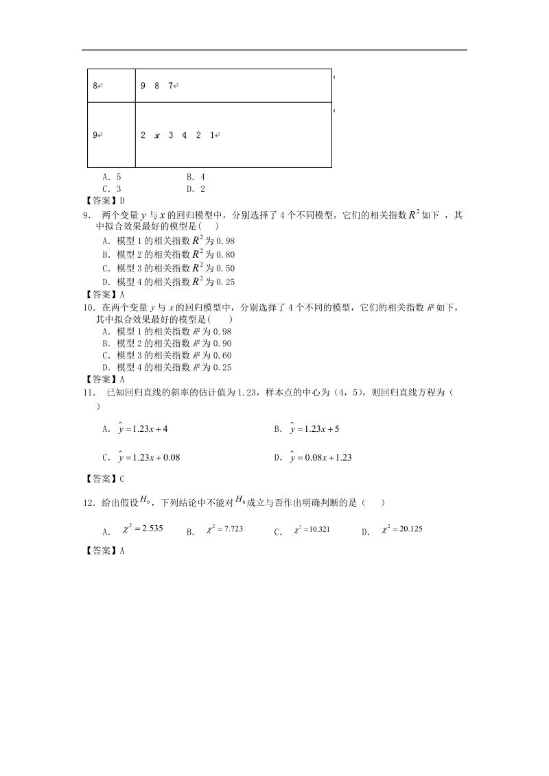 贵州大学附中高考数学一轮复习单元练习--统计案例.doc_第2页