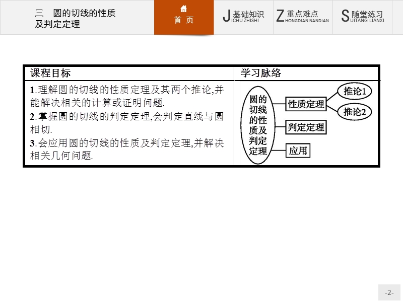 【测控指导】高二数学人教a版选修4-1课件：2.3 圆的切线的性质及判定定理 .ppt_第2页