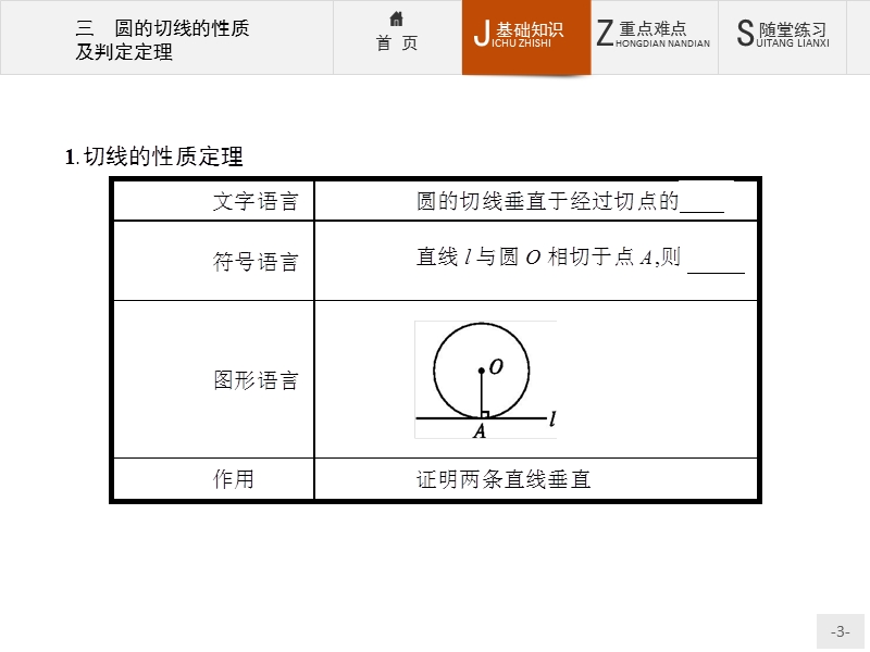 【测控指导】高二数学人教a版选修4-1课件：2.3 圆的切线的性质及判定定理 .ppt_第3页