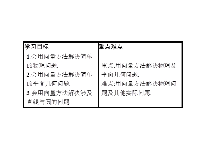 【金牌学案】高中数学苏教版必修四课件：2.5向量的应用.ppt_第2页