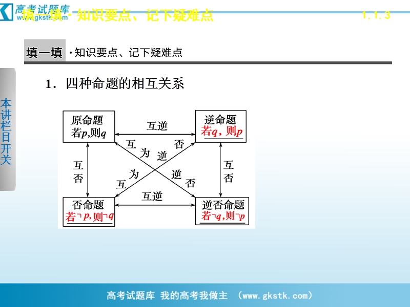 数学：1.1.3四种命题间的相互关系 课件 步步高（人教a版选修2-1）.ppt_第2页