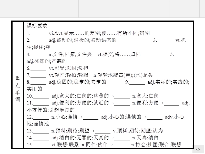 【测控设计】高二英语人教版选修8课件：unit 3　inventors and inventions 单元重点小结.ppt_第2页