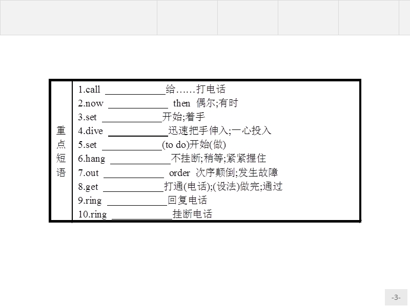 【测控设计】高二英语人教版选修8课件：unit 3　inventors and inventions 单元重点小结.ppt_第3页