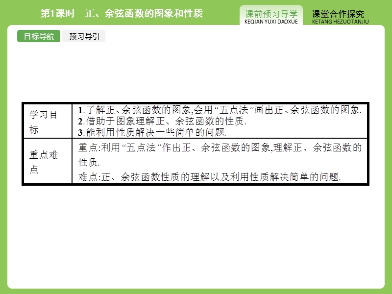 【赢在课堂】高一数学苏教版必修4（江苏专用）课件：1.3.2.1 正、余弦函数的图象和性质.ppt_第3页