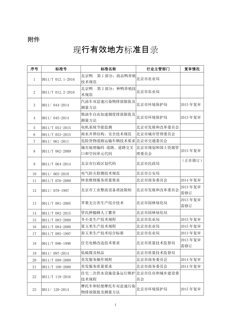 北京市质监局发布地理标志产品平谷大桃等1370项现行有效地方标准公告 .doc_第1页