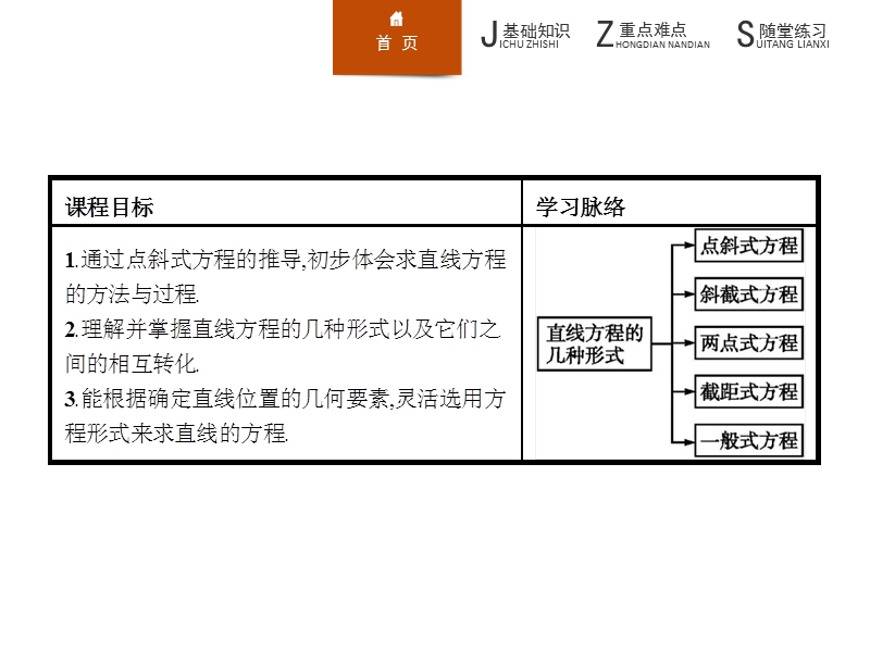 【学考优化指导】高一数学（人教b版）必修2课件：2.2.2直线方程的几种形式.ppt_第2页