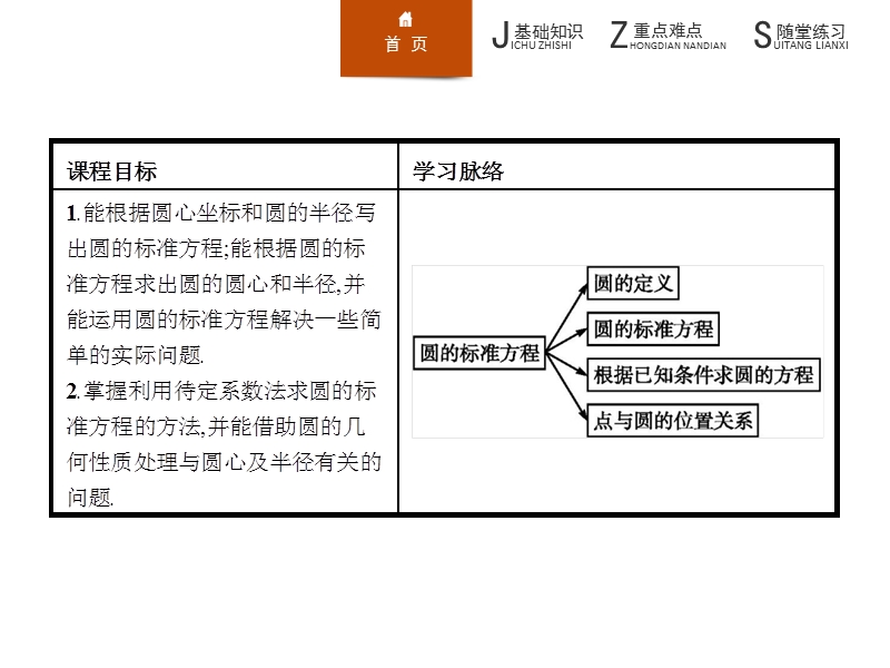 【学考优化指导】高一数学（人教b版）必修2课件：2.3.1圆的标准方程.ppt_第3页