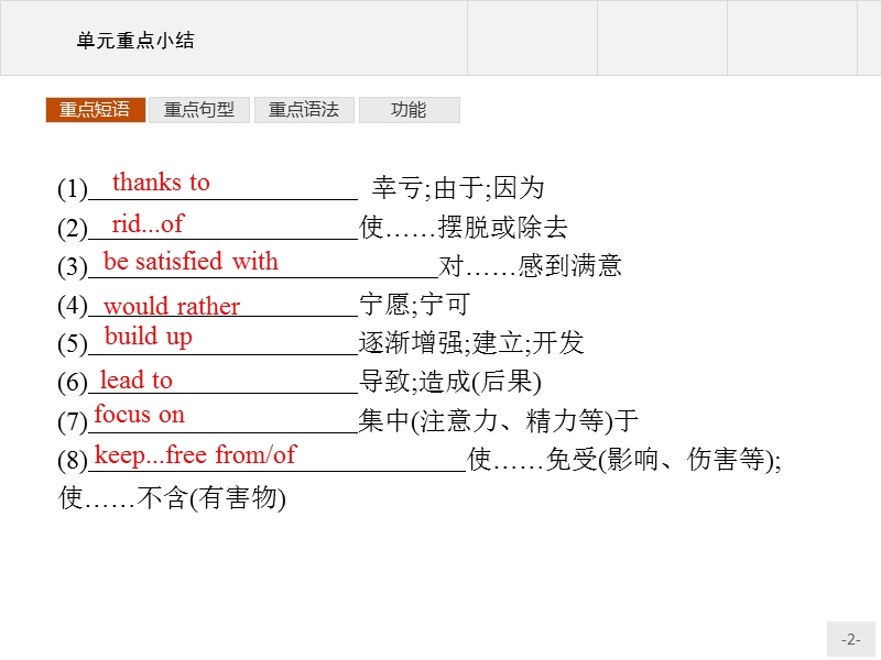 赢在课堂2018英语人教版必修4课件：单元重点小结2.ppt_第2页