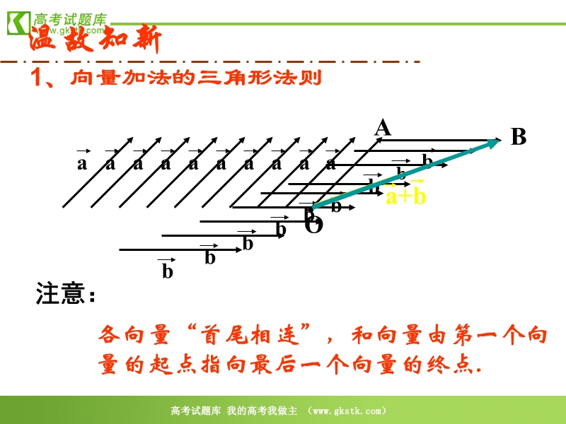 数学：2.1.3《向量的减法》课件（新人教b版必修4）.ppt_第2页