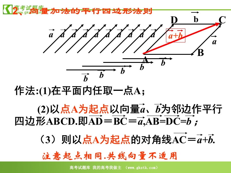 数学：2.1.3《向量的减法》课件（新人教b版必修4）.ppt_第3页