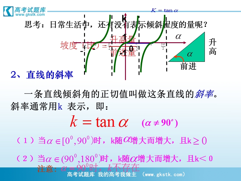 《直线的倾斜角与斜率》课件4（新人教a版必修2）.ppt_第3页