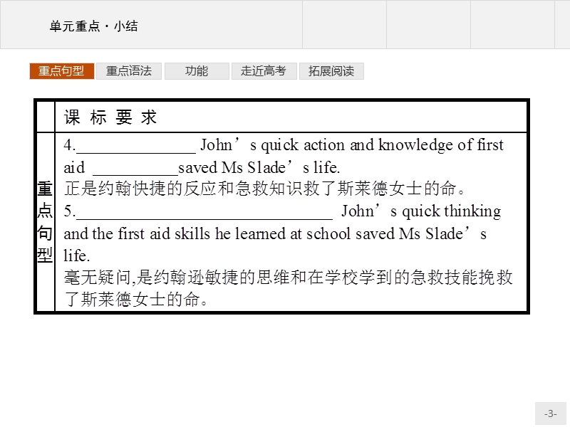 赢在课堂2018高中英语人教版必修5课件：第五单元小结.ppt_第3页
