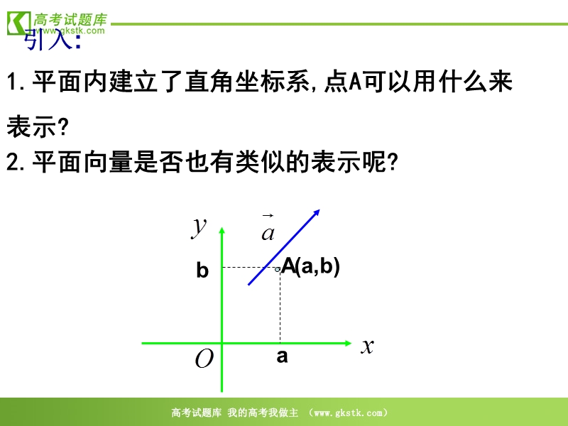 数学新人教b版必修4精品课件：2.2《向量的分解与向量的坐标运算》.ppt_第2页