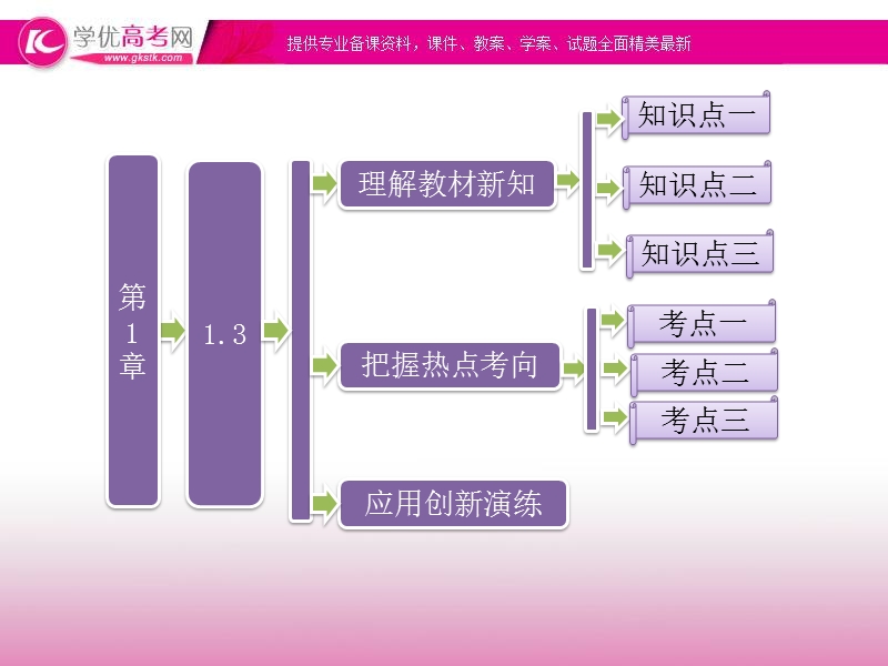 高一数学必修1课件：1.3 交集、并集（苏教版）.ppt_第1页